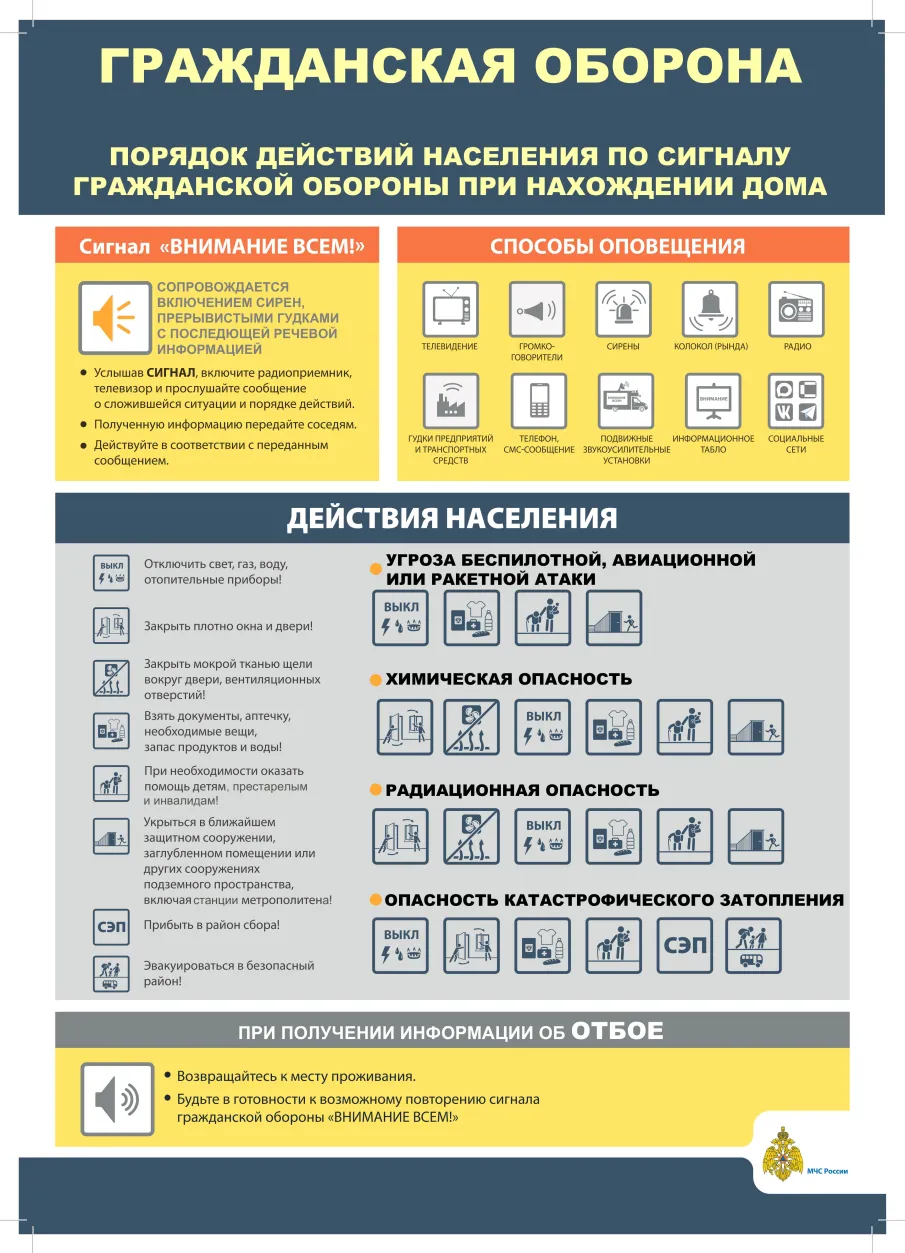 ПОРЯДОК ДЕЙСТВИЙ НАСЕЛЕНИЯ ПО СИГНАЛУ  ГРАЖДАНСКОЙ ОБОРОНЫ ПРИ НАХОЖДЕНИИ ДОМА